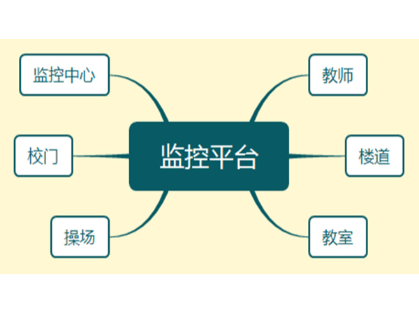 同心智能小課堂——校園監(jiān)控系統(tǒng)的優(yōu)點(diǎn)