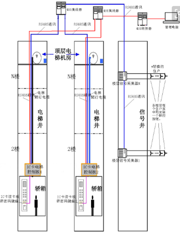 樓宇梯控的系統(tǒng)原理1