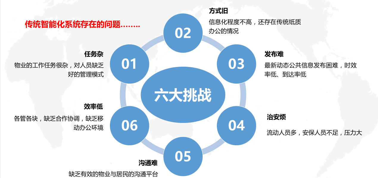 問(wèn)題分析