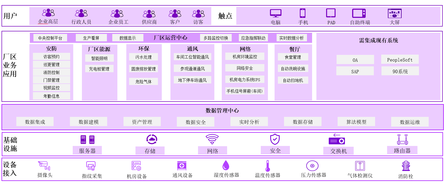 同心5.0智能化工程架構(gòu)圖