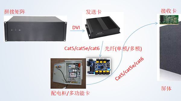 同心智能LED屏知識介紹_看圖王