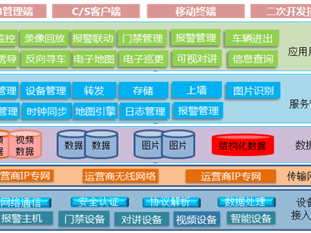 智能化工程智能樓宇綜合管理平臺(tái)