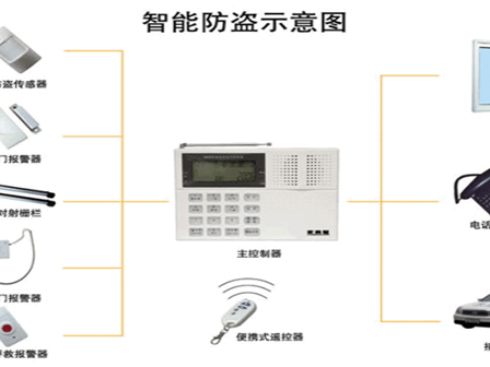 倉(cāng)庫(kù)入侵系統(tǒng)