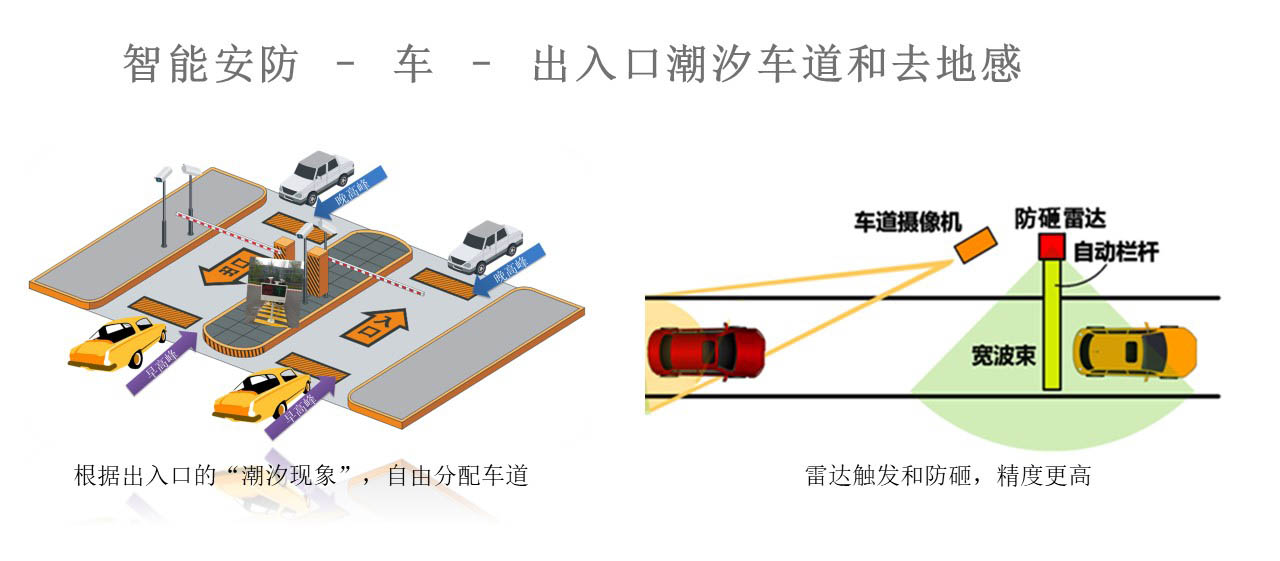 出入口潮汐車道和去地感系統(tǒng).jpg