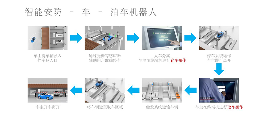 泊車機器人系統(tǒng)