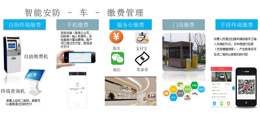 停車?yán)U費(fèi)管理系統(tǒng)