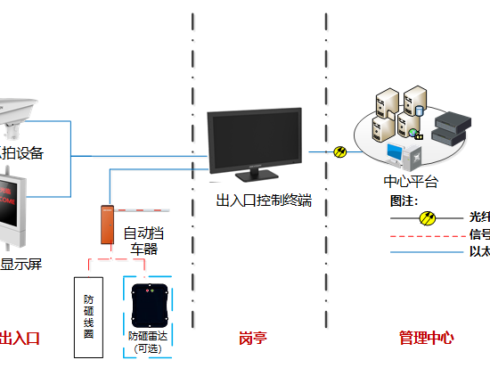 智能化工程停車(chē)場(chǎng)子系統(tǒng)