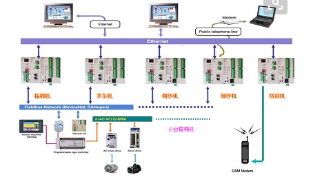 弱電智能化發(fā)展趨勢2