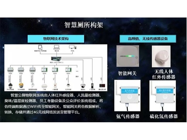 同心智能自主研發(fā)的智慧廁所火熱建設中