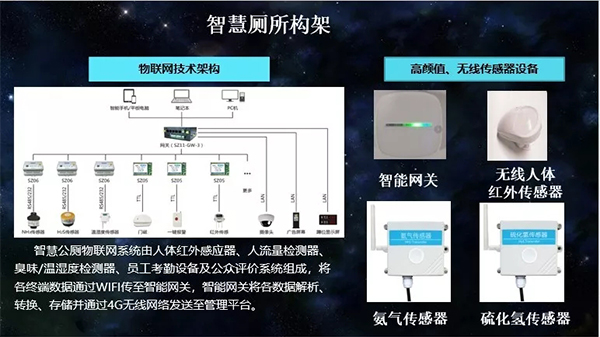 同心智能智慧廁所