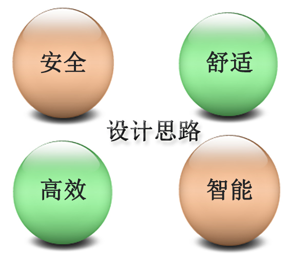 設(shè)計(jì)思路