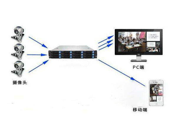 同心智能做安防監(jiān)控系統(tǒng)怎么樣？